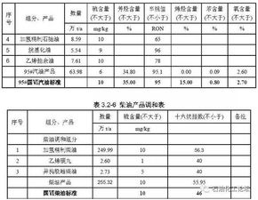 环保部受理盛虹1600万吨 年炼化一体化项目环评文件,装置细节大曝光