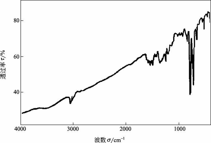 图1-12 交联萘沥青的红外吸收谱图              [52]