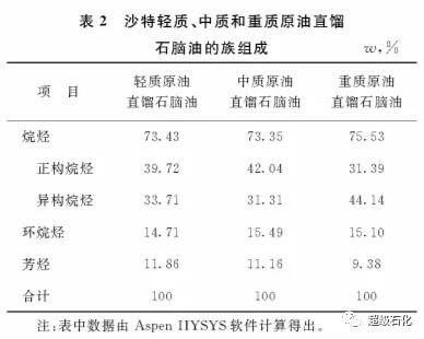 超级石化推荐 提高石脑油综合利用效率的措施及优化方案