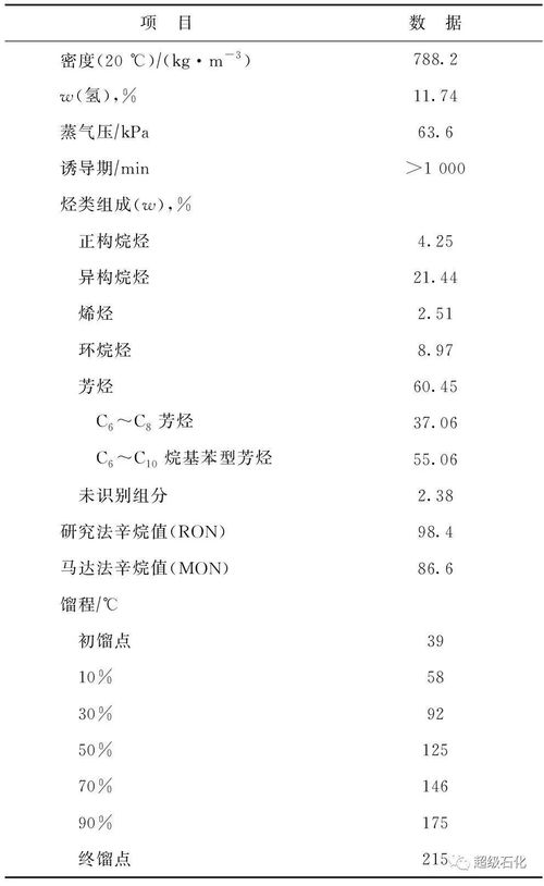 超级石化推荐 LCO选择性加氢 催化裂化组合生产轻质芳烃 LTA 技术工业实践