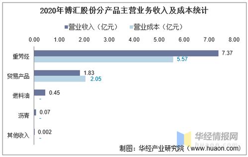 2017 2020年博汇股份总资产 营业收入 营业成本 净利润及股本结构统计