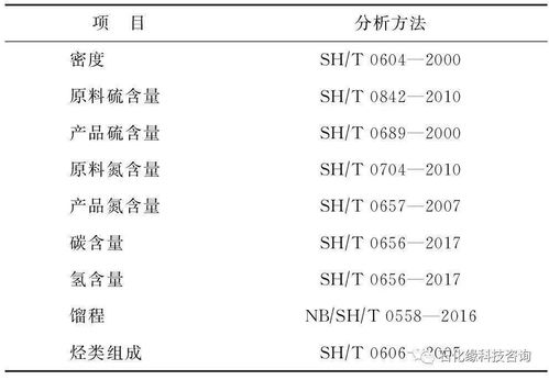 石化缘推荐 直馏柴油加氢改质多产乙烯原料的技术开发和工业应用