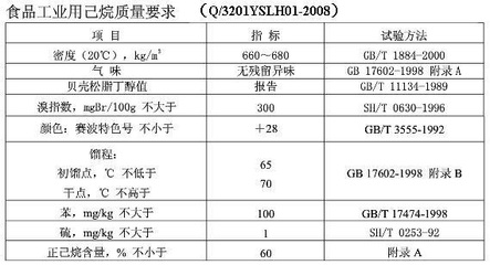 被掩盖可怕真相:油料作物食用油"化学浸出"溶剂正己烷含致白血病苯残留