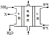 下列有机物的命名正确的是( )A.2.2.4-三甲基一4 一戊烯B.l.3.4一三甲苯C.反-1.2-二溴乙烯D. 3.3.4-三甲基己烷 题目和参考答案