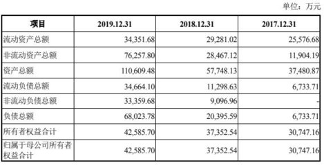 博汇股份上市募资缩水3亿 去年净利下滑负债连年飙升