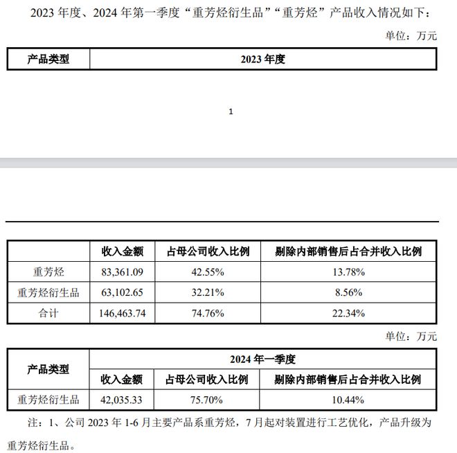 补缴5亿税?这家公司宣布停产