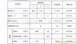 1号 合格品 炼化产品